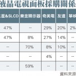 Philips飛利浦宣布退出液晶電視市場