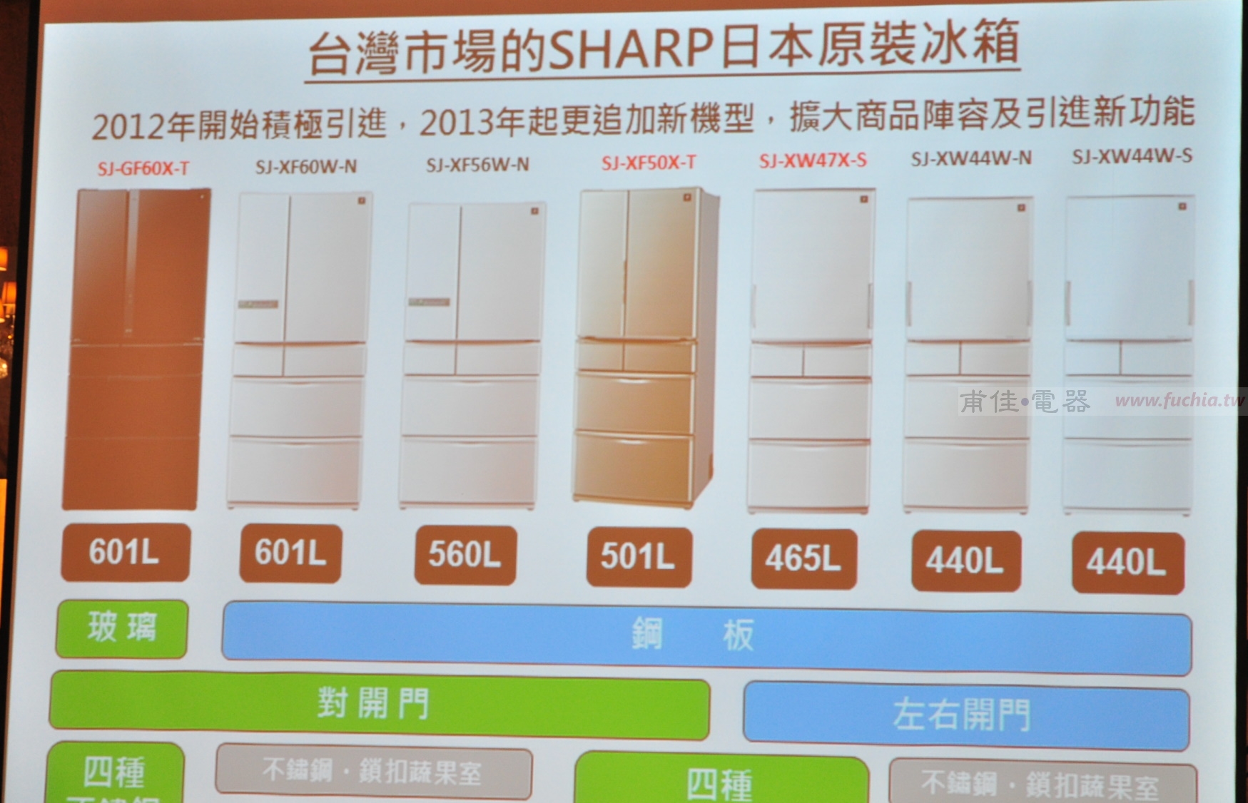 SHARP 日本原裝冰箱