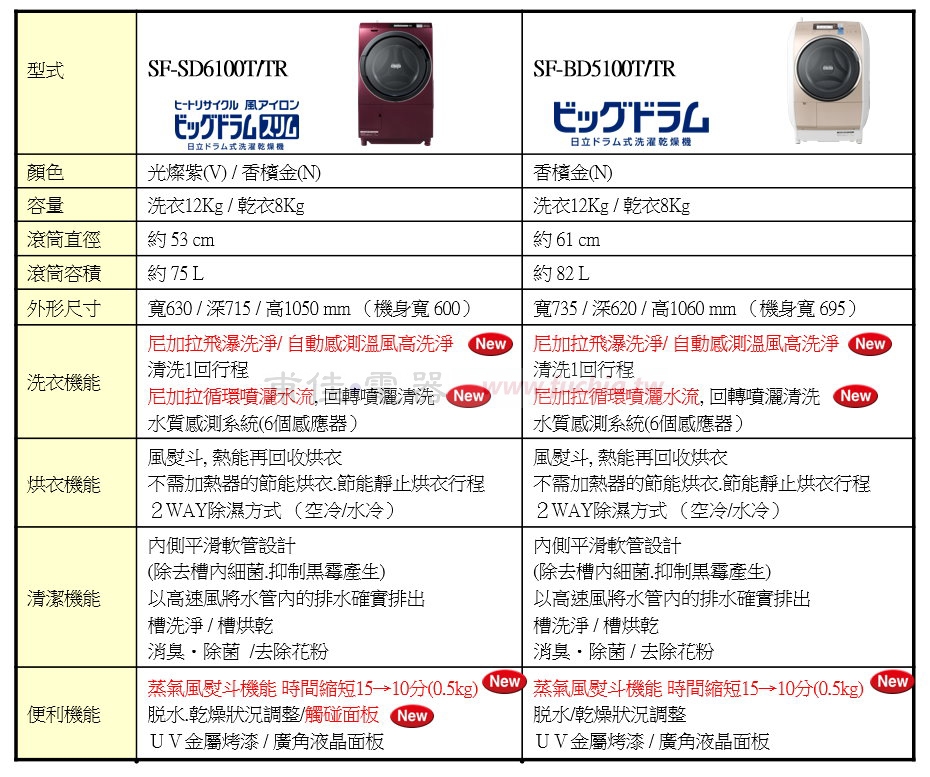 日立SF-SD6100T&SF-BD5100T比較表