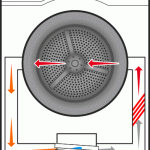 熱泵乾衣機 冷凝式乾衣機 差異