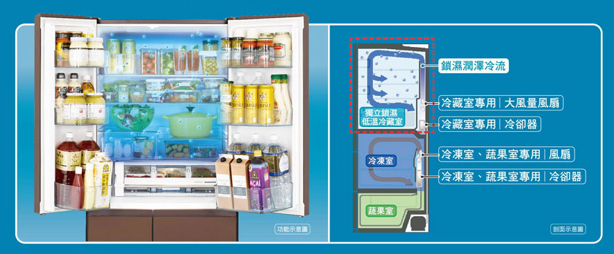 日立冰箱 HW系列雙冷卻器