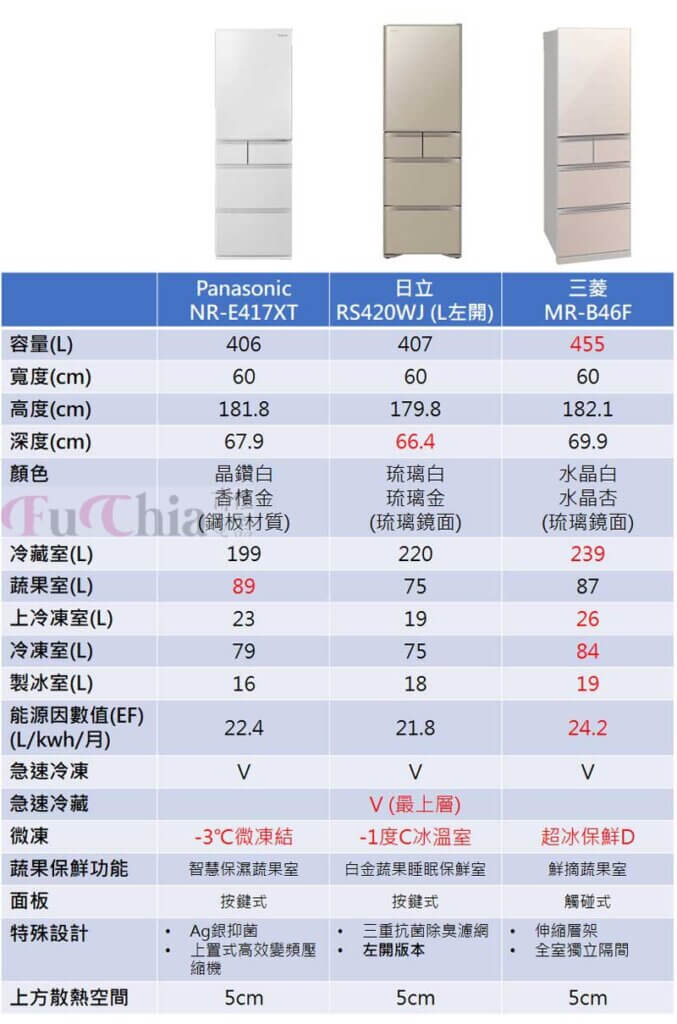 60公分日本冰箱比較