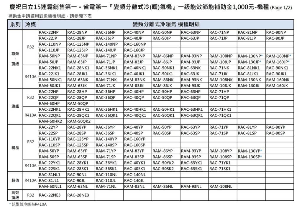 補助金適用機種