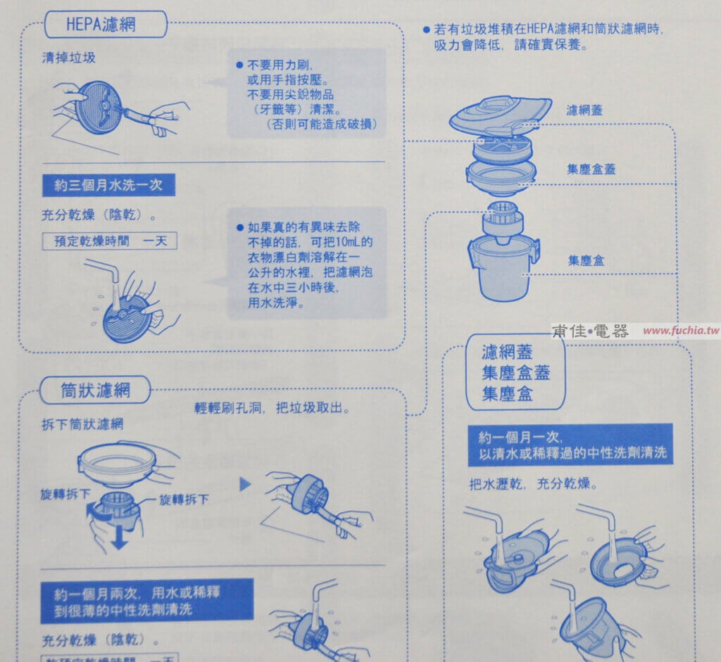 SHARP-EC-CT12R氣旋式吸塵器濾網說明