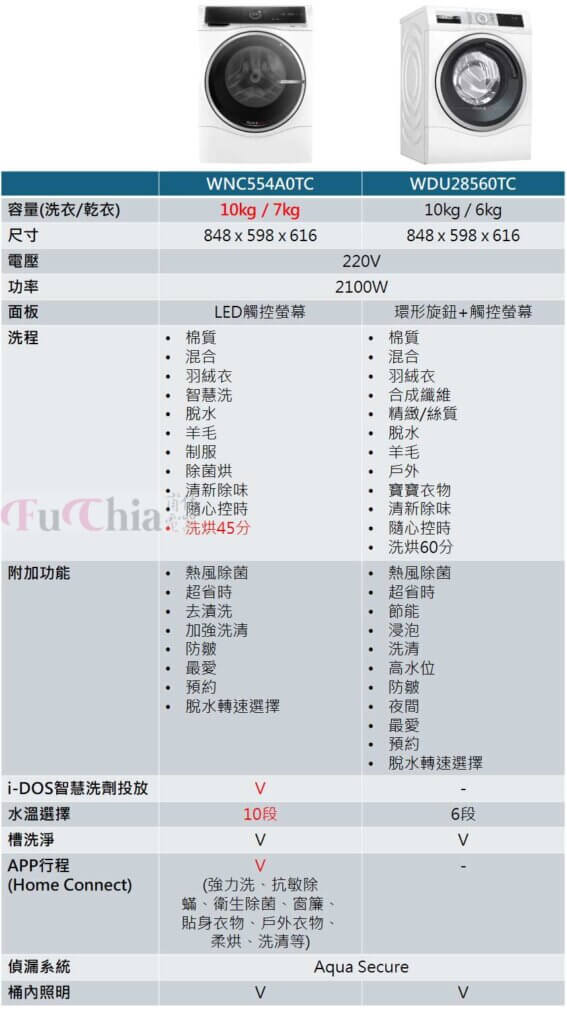 BOSCH滾筒洗脫烘衣機比較