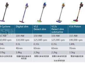 Dyson 2025主力機種比較
