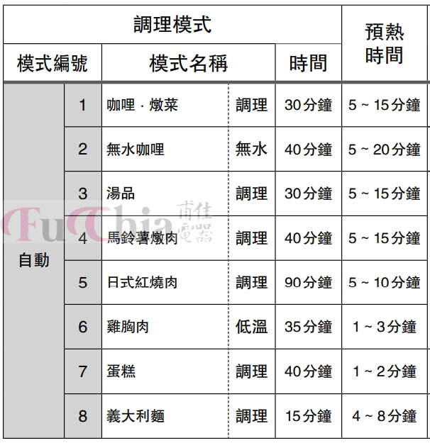 SR-CR09B IH電子鍋自動調理