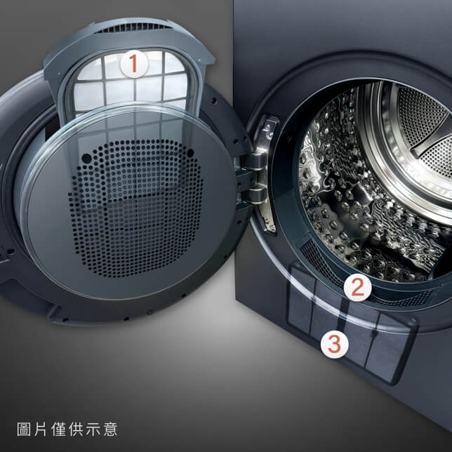 Panasonic三重過濾網