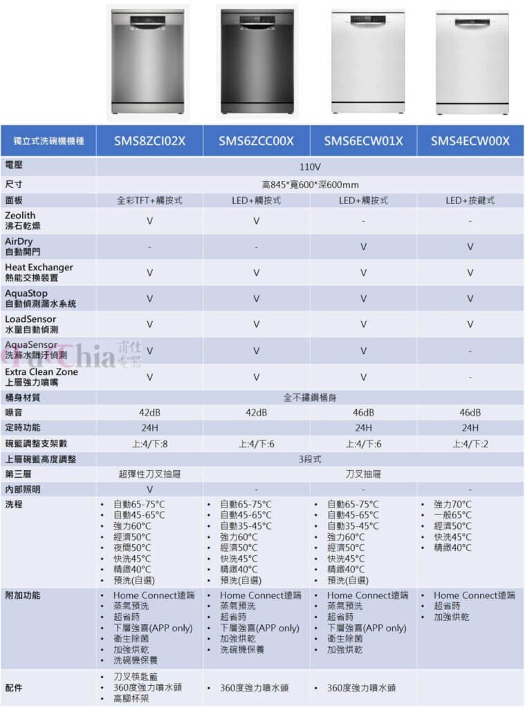 2026BOSCH獨立洗碗機60公分規格比較表