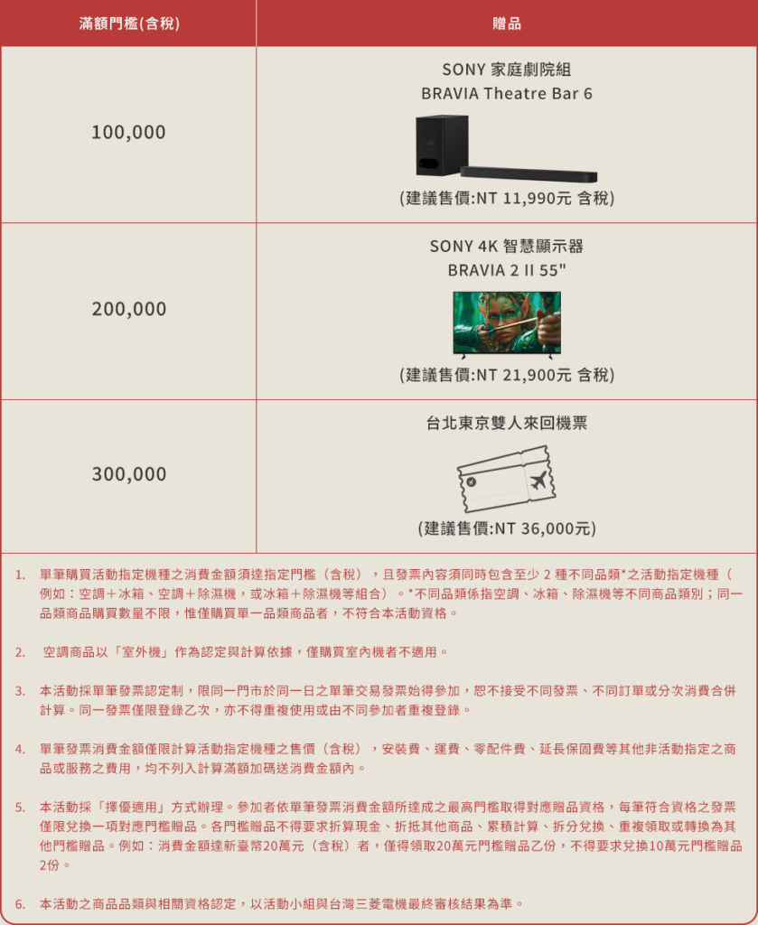 三菱電機歲末限定 二重送
